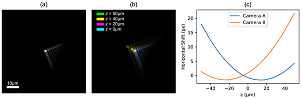 single-shot-optical-surface-profiling-using-extended-depth-of-field-3d-microscopy-2 Single-shot optical profiling to reconstruct surface topographies