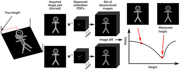 single-shot-optical-surface-profiling-using-extended-depth-of-field-3d-microscopy-5 Single-shot optical profiling to reconstruct surface topographies