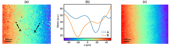 single-shot-optical-surface-profiling-using-extended-depth-of-field-3d-microscopy-6 Single-shot optical profiling to reconstruct surface topographies