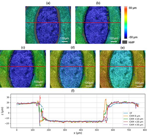 single-shot-optical-surface-profiling-using-extended-depth-of-field-3d-microscopy-9 Single-shot optical profiling to reconstruct surface topographies