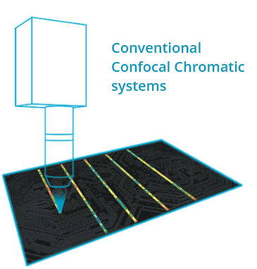 confocal-cromatic-lr Conventional Chromatic Confocal