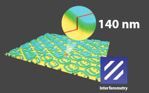 interferometry-example-s-mart-2 Interferometry example S mart 2