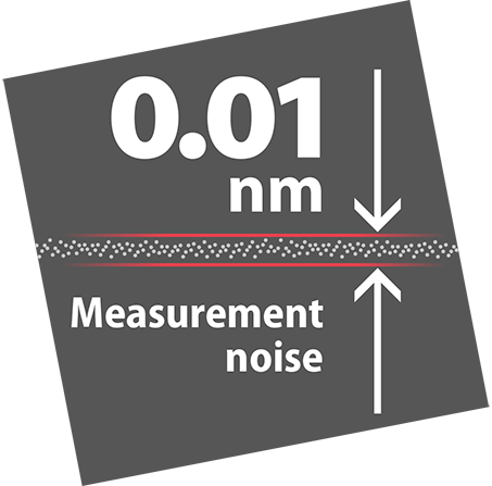measurement-noise-s-neox Measurement noise S neox