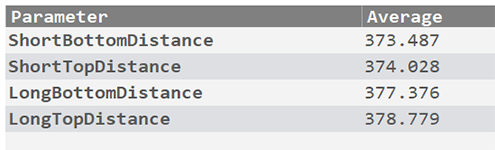 d-distance-graph d-distance-graph