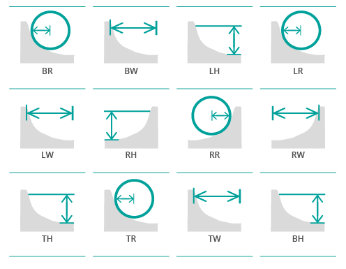 parameters_sensopro_bolet parameters_sensopro_bolet