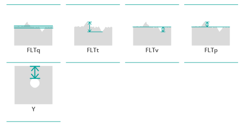 parameters_sensopro_flatness Flatness Plugin parameters