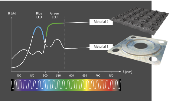 multiple-light-sources Multiple light sources