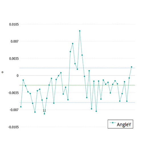 sensopro-plugin-chip-graph sensopro-plugin-chip-graph
