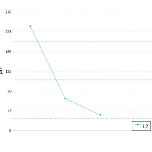 sensopro-plugin-stepnum-graph sensopro-plugin-stepnum-graph
