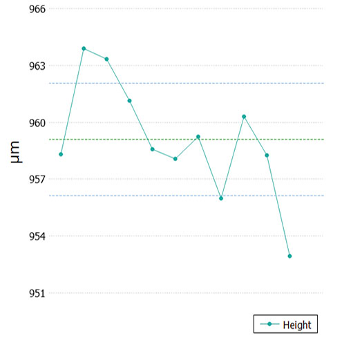 sensopro-plugin-trim-graph sensopro-plugin-trim-graph
