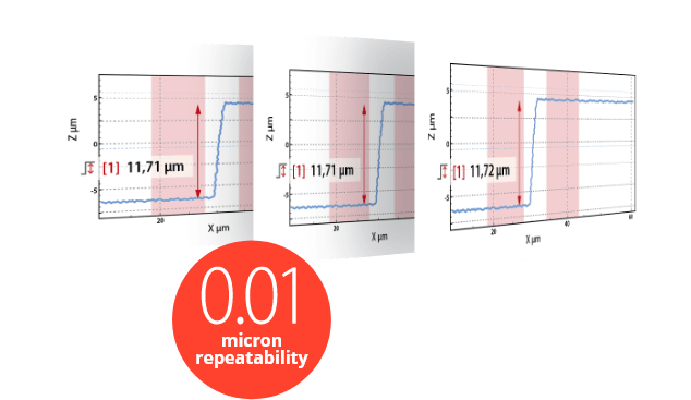 submicron-rep_lr Submicron repeatability