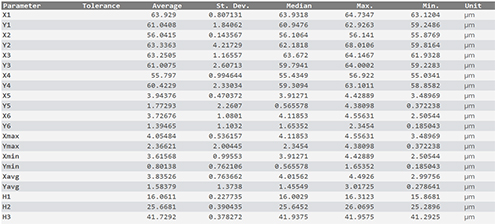sensopro-plugin-cross-a-pad-results Cross A PAD Plugin results