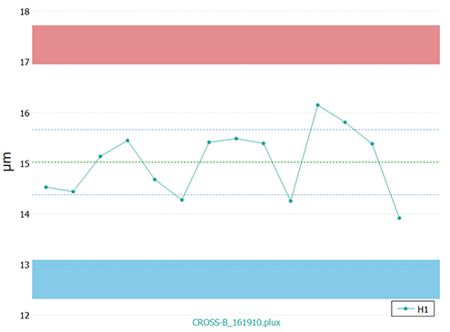sensopro-plugin-cross-b-pad-graph Cross B PAD Plugin graph
