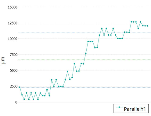 sensopro-plugin-pad-complanarity_graph PAD Coplanarity Plugin graph