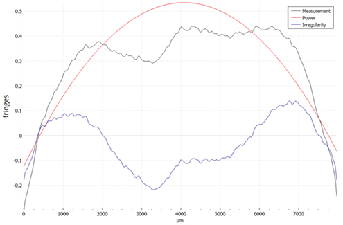 sensopro-plugin-power-graph Power Plugin graph