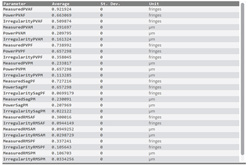 sensopro-plugin-power-parameters Power Plugin results
