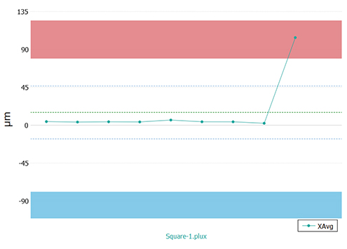 sensopro-plugin-square-graph Square Plugin graph