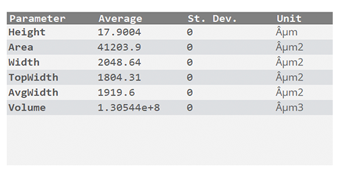 profiletrace_param Profile Trace plugin results