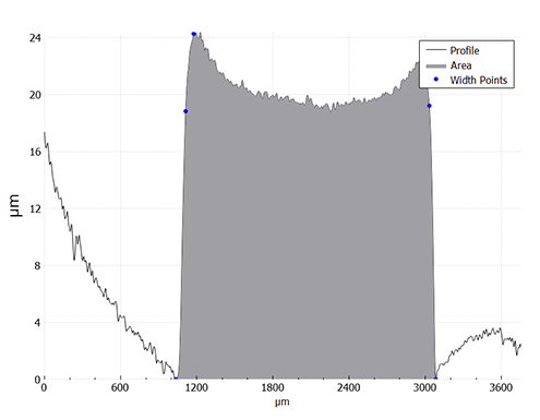 profiletrace_prof Profile Trace plugin graph