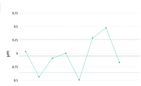 sensopro-plugin-3dpanelparticleheight-graph Panel particle height plugin graph