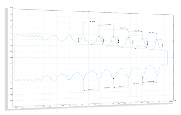 threads-on-dental-implants_graph Threads on dental implants graph