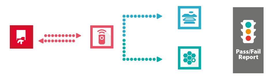 sdk_automated-characterization_en SDK automated characterization