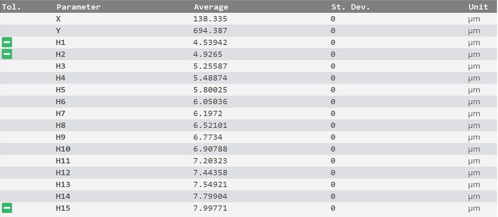 sensopro-plugin-panelslope-results-v2 Panel slope plugin results