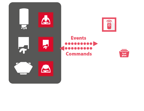 streamlined-sensor-integration_en Streamlined sensor integration