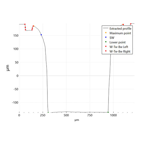 sensopro-slope-groove-plugin-graph Slope Groove plugin graph