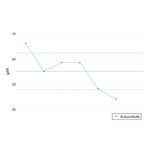sensopro-square-groove-plugin-graph Square Groove plugin graph