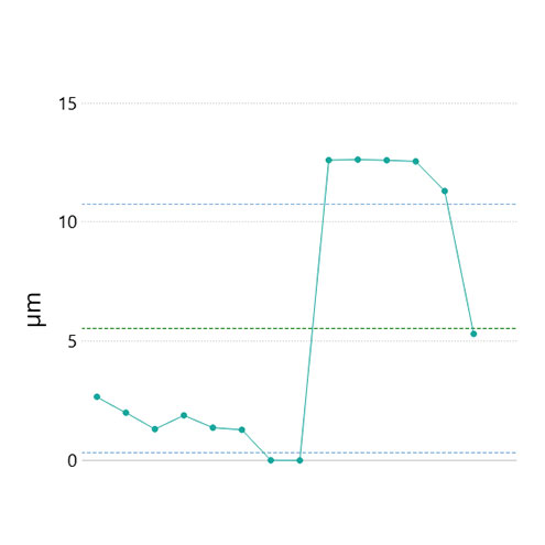 sensopro-t-pad-plugin-graph T PAD plugin graph