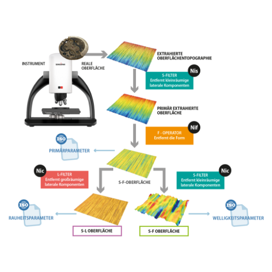 surface-texture-filter-02–de ISO 25178 Workflow