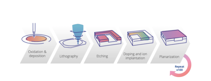 front-end-processing Front-end processing