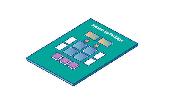 heterogeneous-integration Heterogeneous Integration