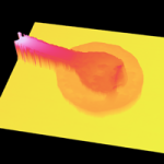 Ball Bond plugin