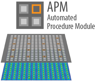 apm-module Automated Procedure Module