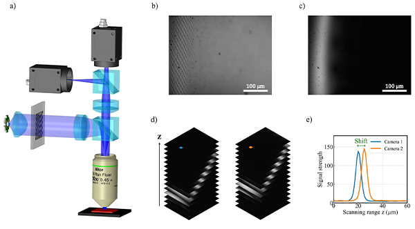 computational-self-corrected-quantitative-3d-topographic-imaging_fig-4 Computational self-corrected quantitative 3D topographic imaging Fig 4