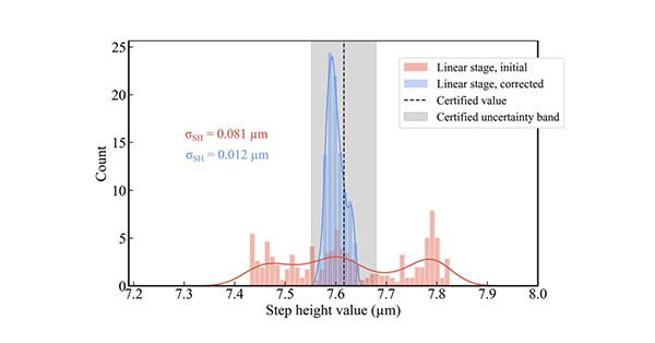 computational-self-corrected-quantitative-3d-topographic-imaging_fig-6 Computational self-corrected quantitative 3D topographic imaging Fig 6