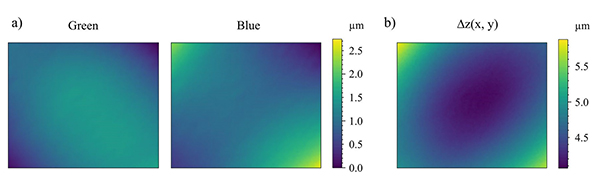 computational-self-corrected-quantitative-3d-topographic-imaging_fig-8 Computational self-corrected quantitative 3D topographic imaging Fig 8