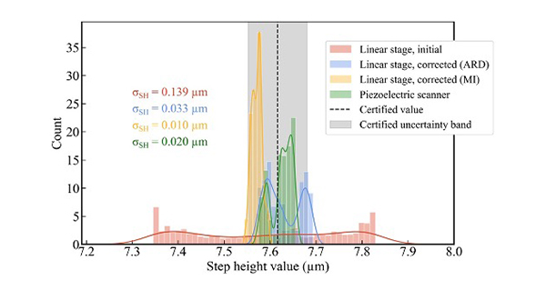 computational-self-corrected-quantitative-3d-topographic-imaging_fig-9 Computational self-corrected quantitative 3D topographic imaging Fig 9