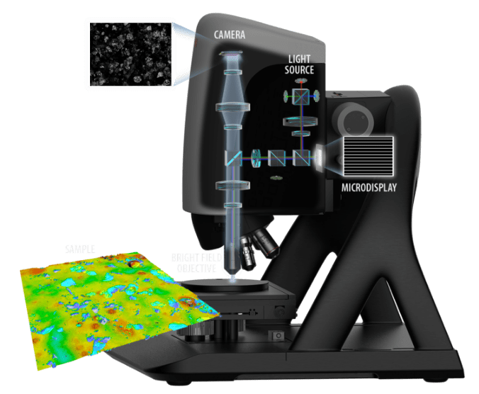 configuration-confocal-lr S neox Confocal Configuration