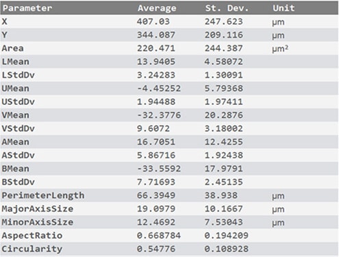 sensopro-plugin-colorcoordinates-results Color coordinates plugin results